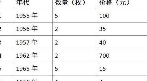 全国粮票价格表 单张图片