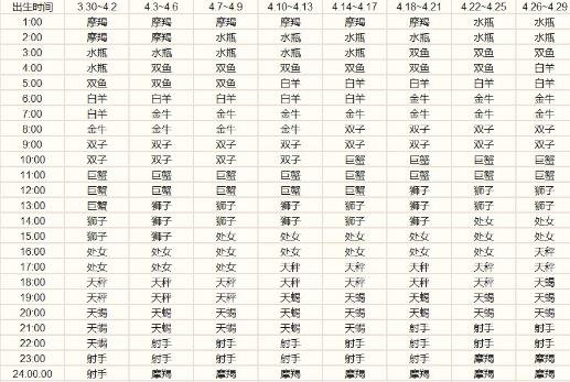 上升星座是什么意思