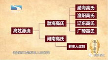 有关陈的典故