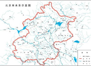 水系,典故,北京