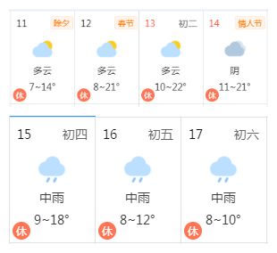 预测预判典故