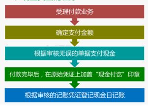 出纳典故