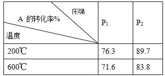 国典,选项中