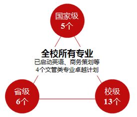 重视人才典故