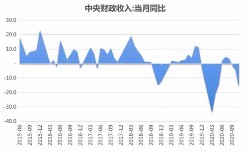 股票投资策划方案