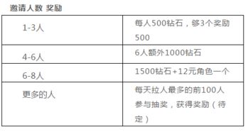 手游策划方案样本