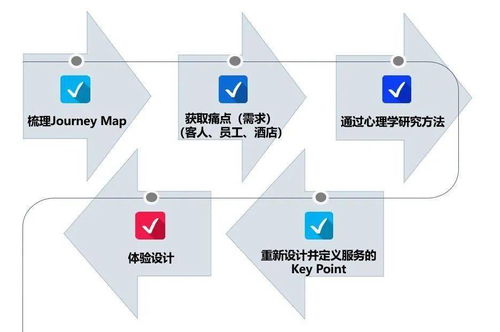 酒店整体产品策划方案