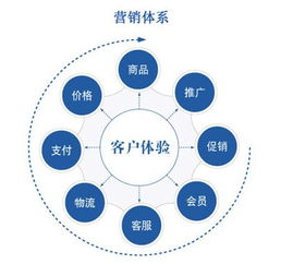 农产品策划方案-产品管理