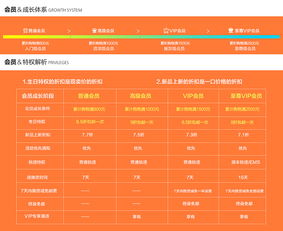 会员制度策划方案