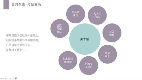 艺术管理策划方案许贝