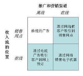 徽州旅游营销策划方案