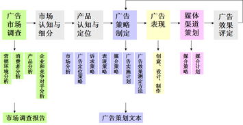 广告策划的内容策划方案