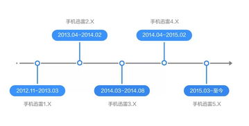 手机策划方案总结