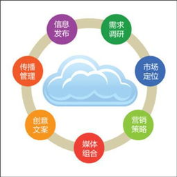 30周媒介策划方案