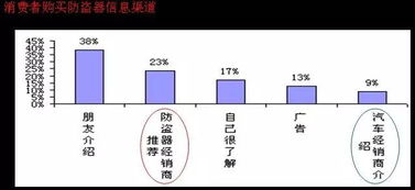 汽车品牌推广策划方案