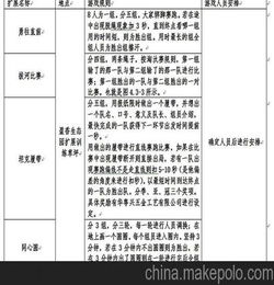 如何策划旅游活动方案
