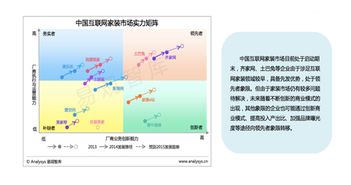 楼盘家装活动策划方案