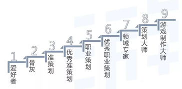 员工游戏策划方案