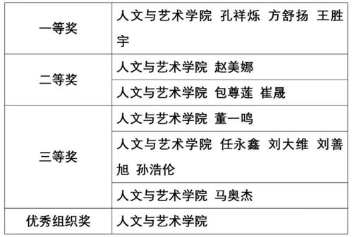 大学广场舞策划方案