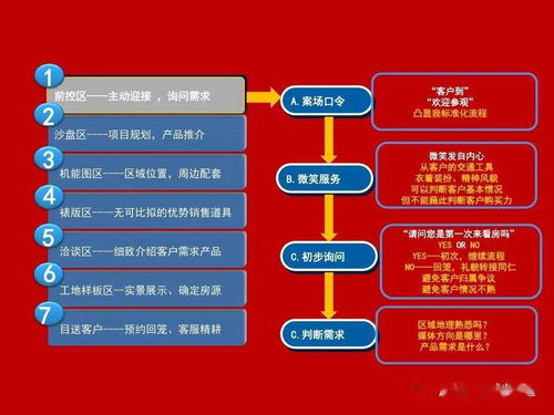 公司贷款营销策划方案