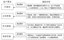 理发店如何搞活动策划方案