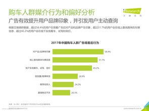 汽车营销策划方案总结