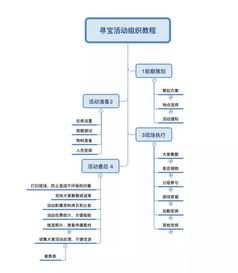 定向寻宝策划方案