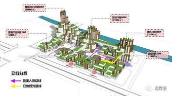 文化创业园区策划方案