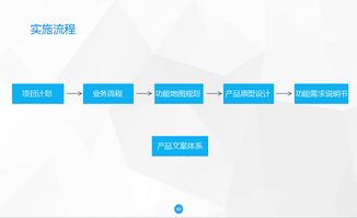 网站产品策划方案