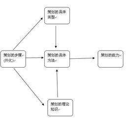 推广策划实施方案