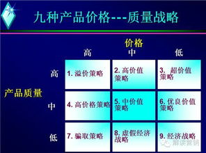 利用7p工具进行会籍销售策划方案