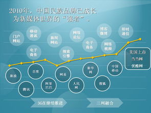 微电商营销策划方案