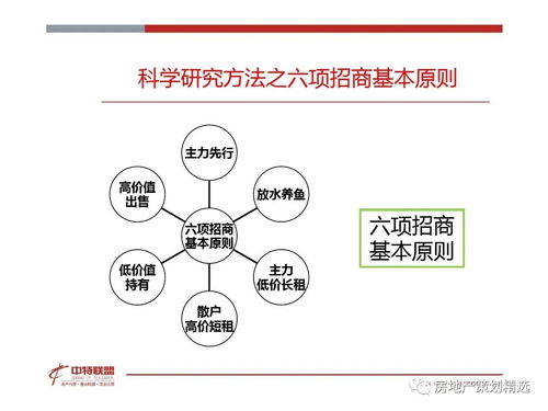 餐饮营销策划方案ppt