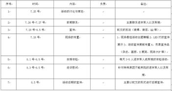 妇产医院活动策划方案