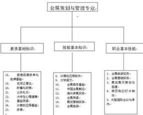 会展管理的策划方案