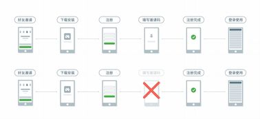 推广app产品活动策划方案模板