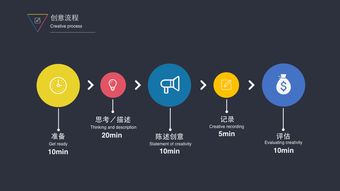 互联网策划方案及流程