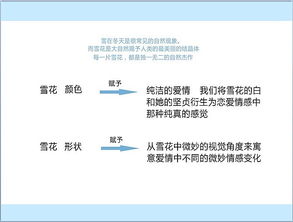 步步高音乐手机营销策划方案毕业设计
