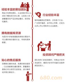 关于众筹的策划方案