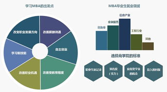 emba招生策划方案