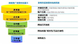 网络营销策划方案-竞价推广