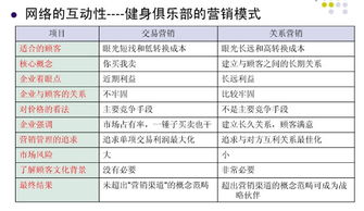 健身房品牌策划方案