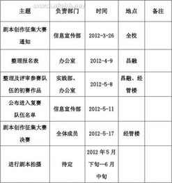 2015微电影剧本策划方案大全