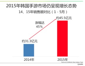 手游市场策划方案