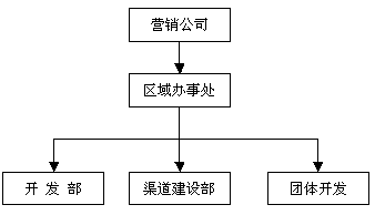 酒类销售渠道策划方案