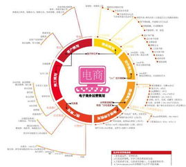 电子商务网站运营策划方案