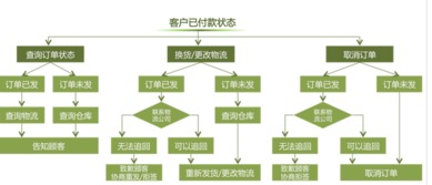 双十一营销策划全方案