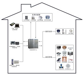 智能家居安防产品营销策划方案