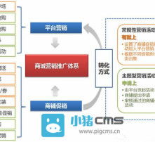 b2c营销策划方案