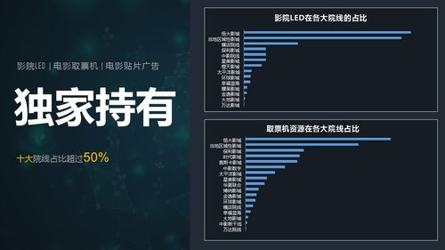 电影院营销策划方案